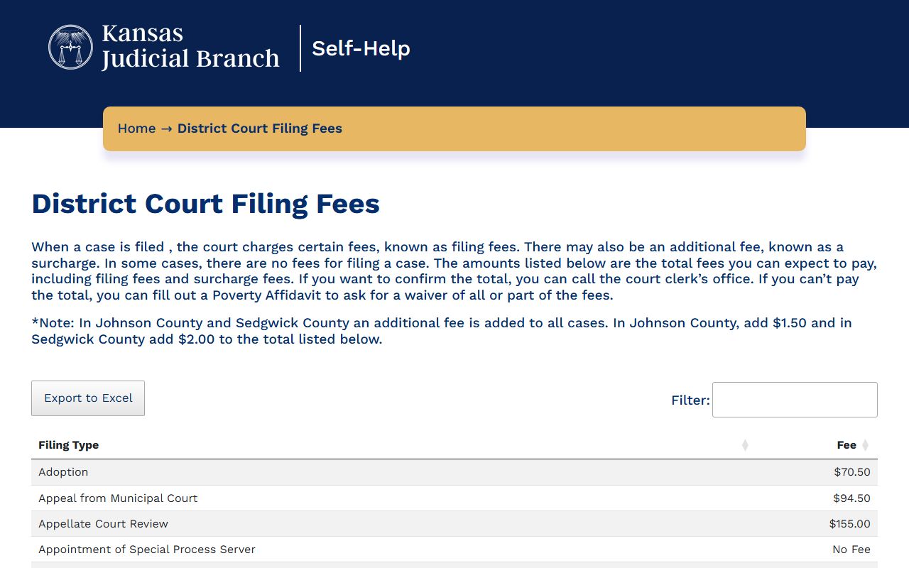 Lincoln County traffic court records Kansas fee source